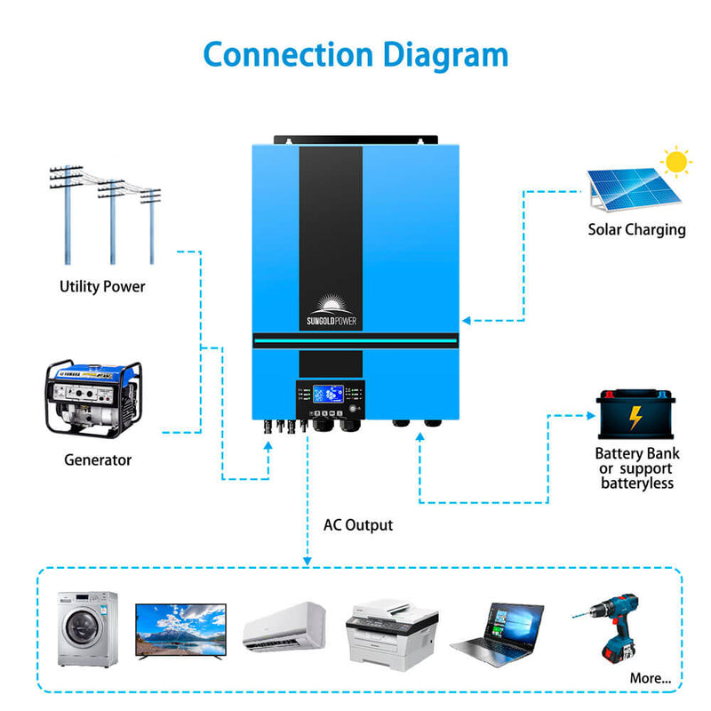 13000W 48V Solar Charge Inverter Split Phase + Wifi Monitor 2 Units Parallel UL1741 Standard - SP6548*2