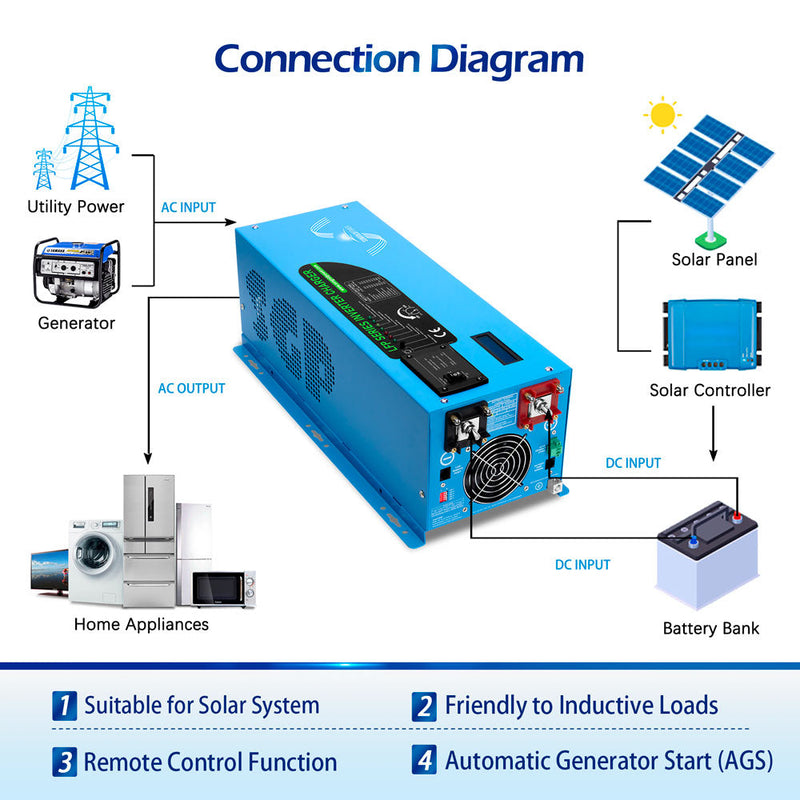 2000W DC 12V Pure Sine Wave Inverter With Charger - LFP2K12V120VSG