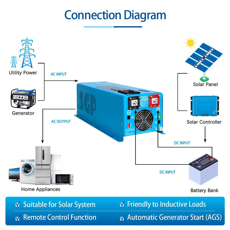 4000W DC 12V Pure Sine Wave Inverter With Charger - LFP4K12V120VSG