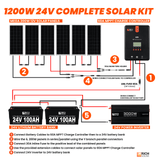 1200 Watt 24V Complete Solar Kit - Backyard Provider