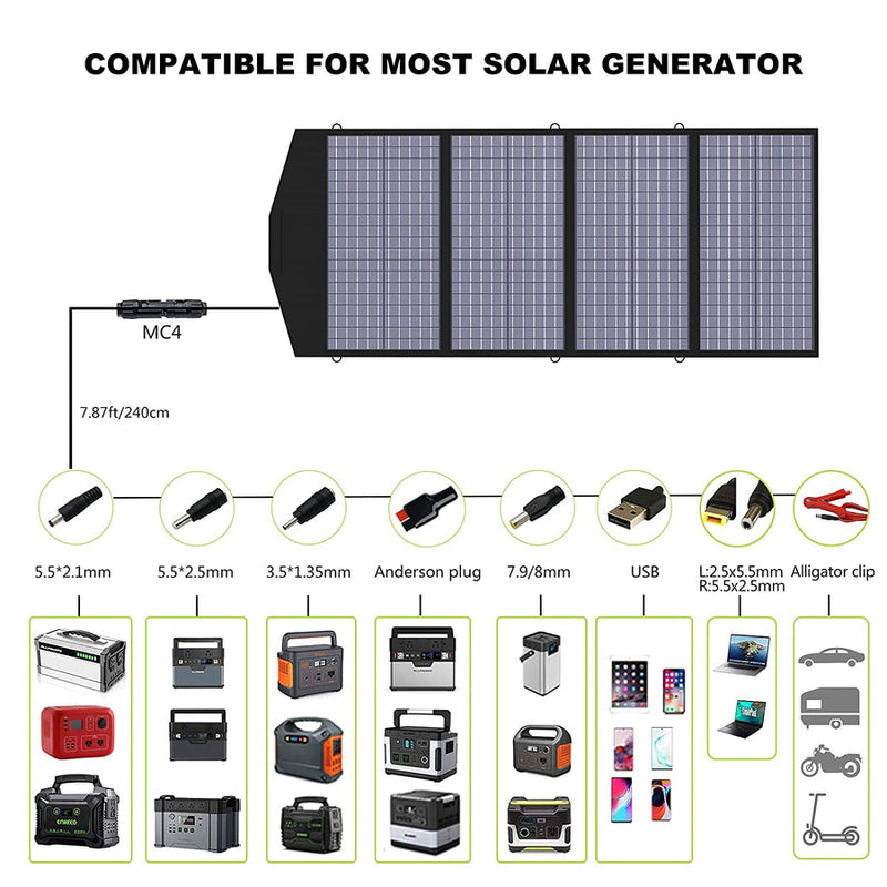 Allpowers Solar Generator Kit 2400w S2000 Pro + Sp029 140w Solar Panel