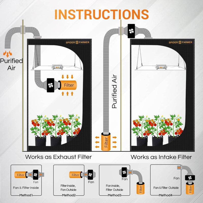 Spider Farmer® 2’x4′X6′ Complete Grow Tent Kit丨SF2000 Full Spectrum LED Grow Light丨4” Ventilation System with Temperature Humidity Controller