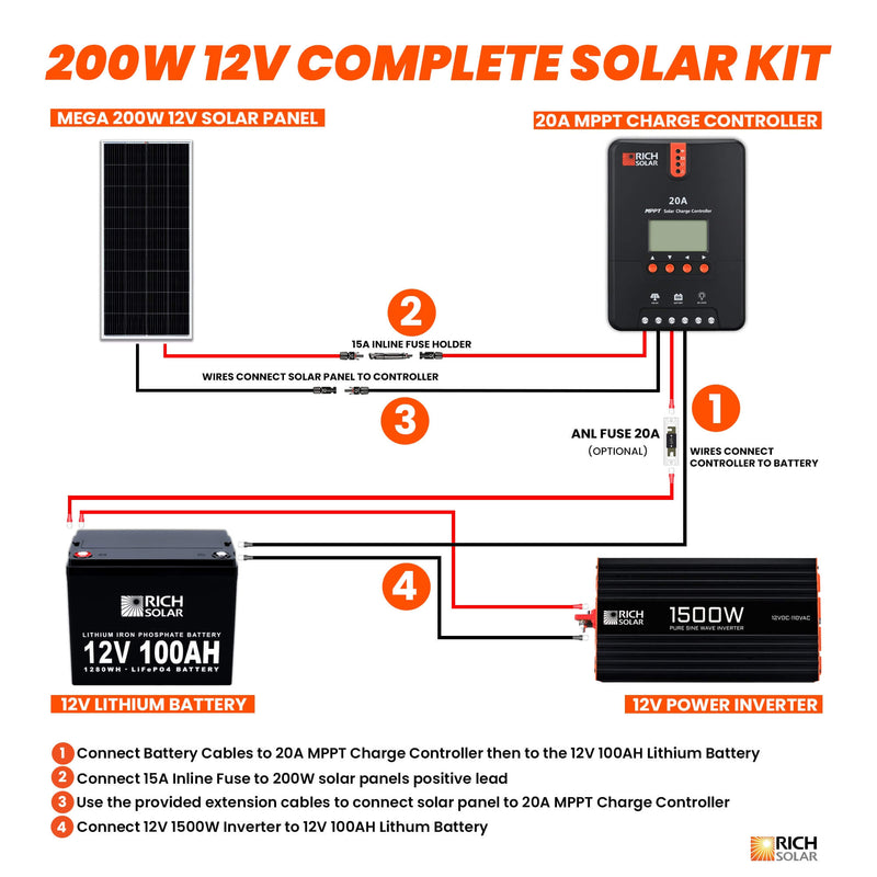 200 Watt Complete Solar Kit - Backyard Provider