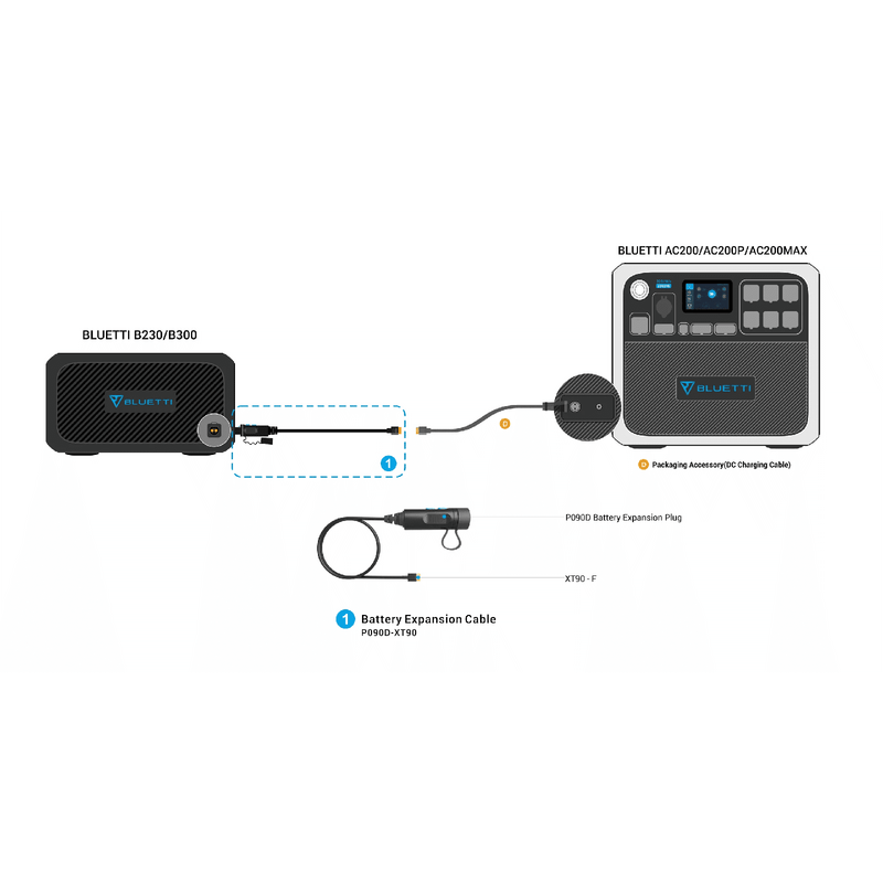 BLUETTI B230 Expansion Battery | 2,048Wh