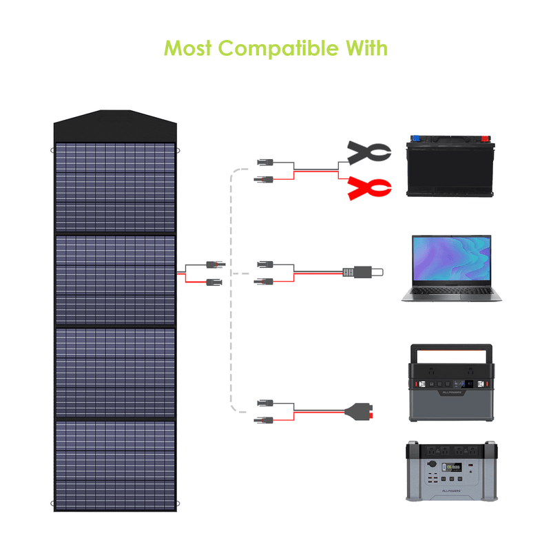 ALLPOWERS Solar Generator Kit 3600W R4000 + SP033 200W Solar Panel