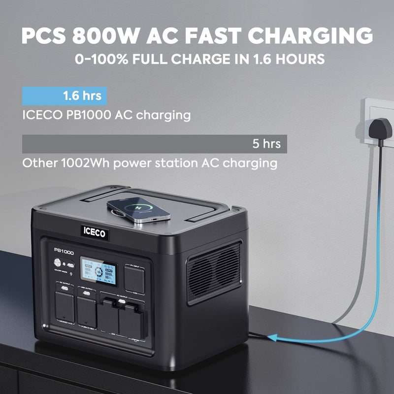 ICECO PB1000 Portable Power Station