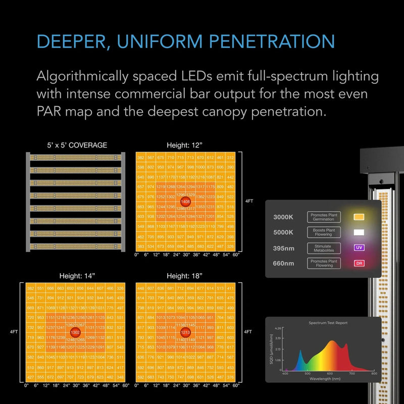 AC Infinity ADVANCE Grow Tent System 5' x 5' | 6-plant Kit | Integrated Smart Controls To Automate Ventilation, Circulation, Full Spectrum LM301H EVO LED Grow Light AC-PKB55