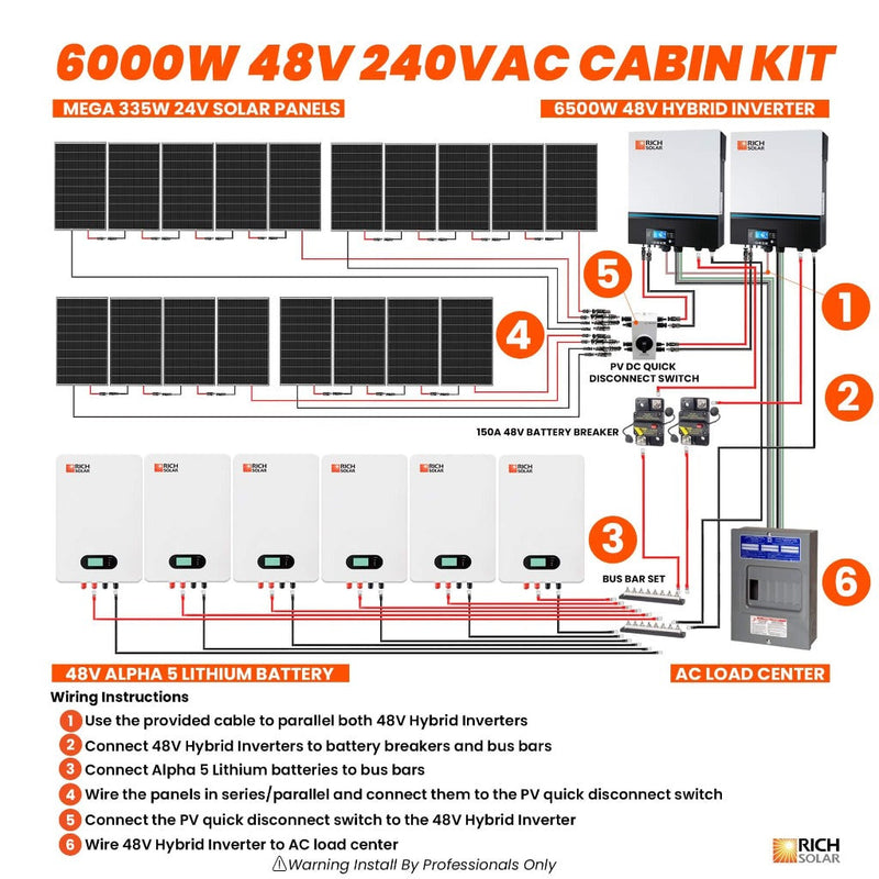 6000W 48V 240VAC Cabin Kit - Backyard Provider