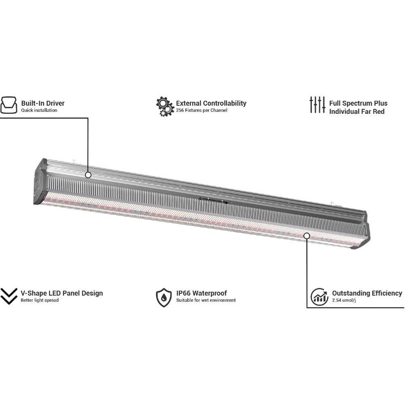 ThinkGrow LED Model-I Grow Light