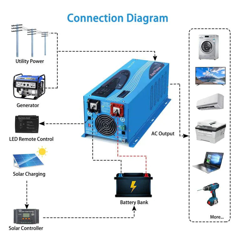 4000W DC 12V Split Phase Pure Sine Wave Inverter With Charger - LFP4K12V240VSP