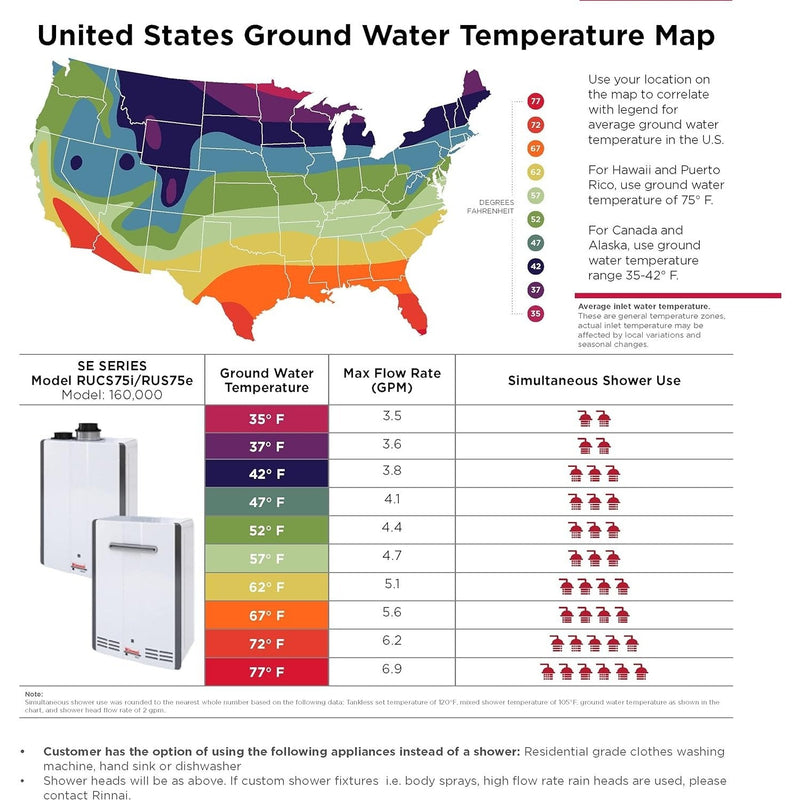 Rinnai SE Series 7.5 GPM Outdoor Condensing Tankless Water Heater, LP - RUS75eP