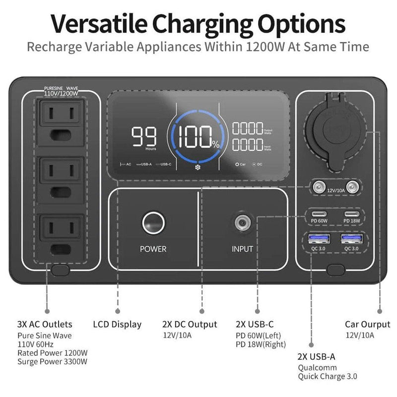 Oupes Portable Power Station 1200W/3600W 992Wh New - UPP-1200