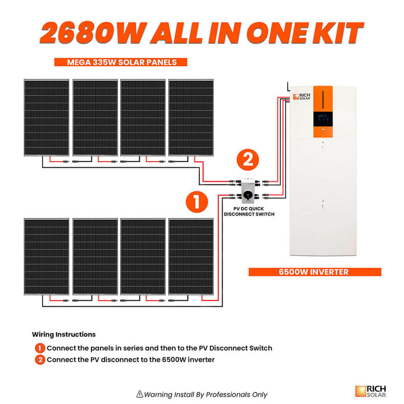 All-in-One Energy Storage System - Backyard Provider