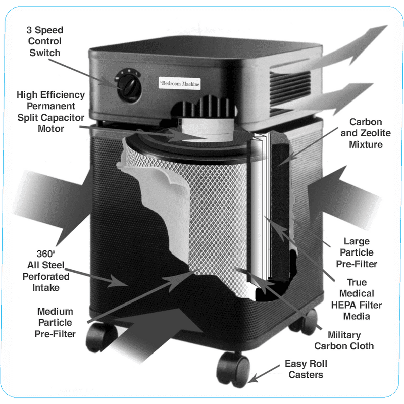 Austin Air Bedroom Machine - aabmss01