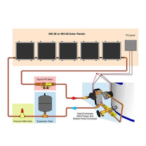 Heliatos Freeze Protected Solar Water Heater Kit - Backyard Provider