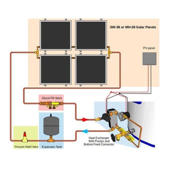 Heliatos Freeze Protected Solar Water Heater Kit - Backyard Provider