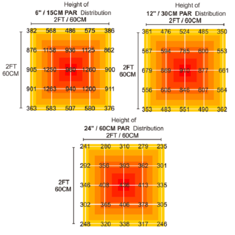 Advance Spectrum 680W Sun Series Model E 6-Bar Full Spectrum LED Grow Light - Backyard Provider