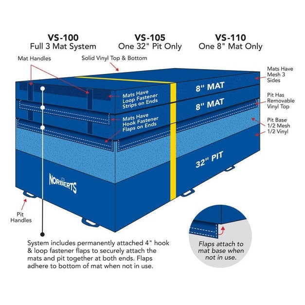 Norberts Level 3 Pit - 5' x 10' x 32" w/ Yellow Judging Stripe Gymnastics Vault - VS-105