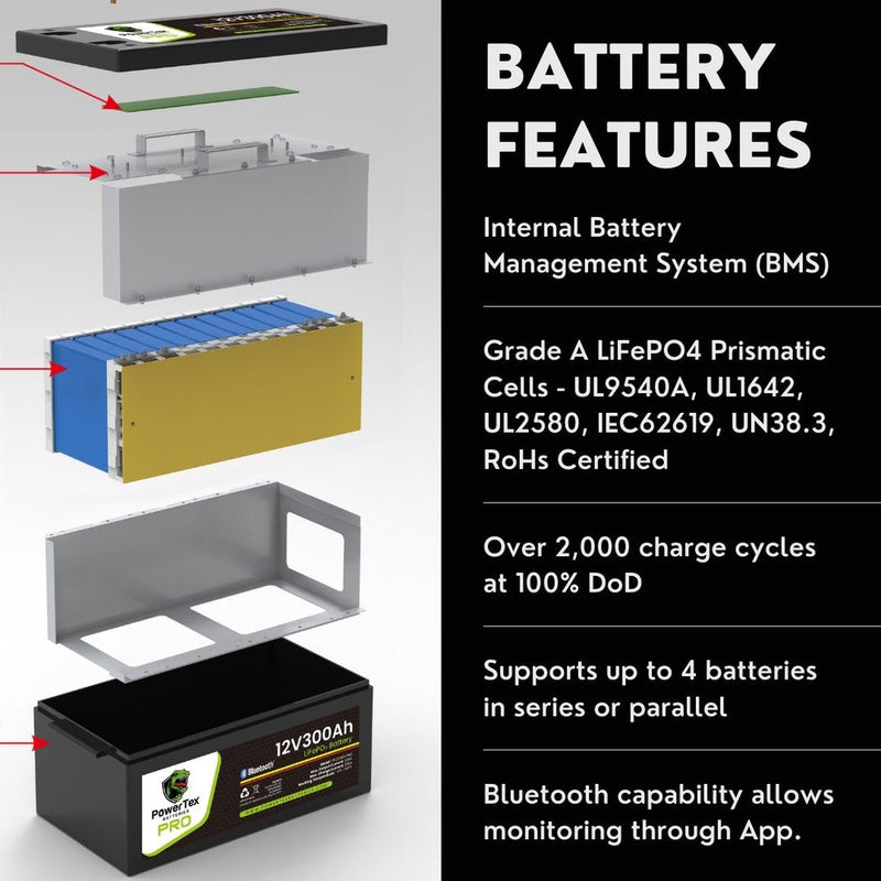 PowerTex Batteries PRO 12V 300Ah LiFePO4 Bluetooth Lithium Iron Phosphate Battery - PTL12300-PRO - Backyard Provider