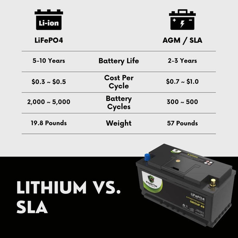 PowerTex Batteries BCI Group 49 / H8 Lithium LiFePO4 Automotive Battery - PTLG49 - Backyard Provider