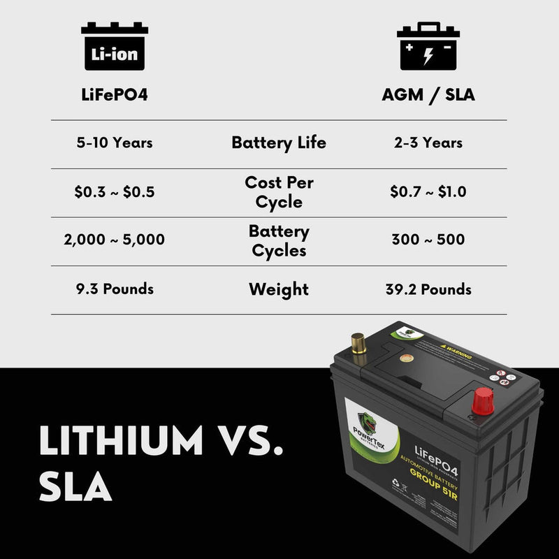 2011 Honda Civic Car Battery BCI Group 51R Lithium LiFePO4 Replacement Automotive Battery - PTLG51R