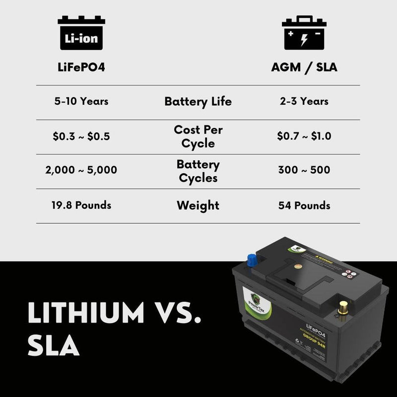 PowerTex 2021 Mercedes-Benz GLC300 Car Battery BCI Group 94R / H7 Lithium LiFePO4 Automotive Battery - PTLG94R