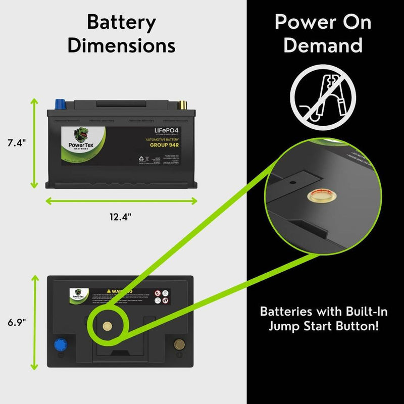 PowerTex Batteries BCI Group 94R / H7 Lithium LiFePO4 Automotive Battery - PTLG94R - Backyard Provider