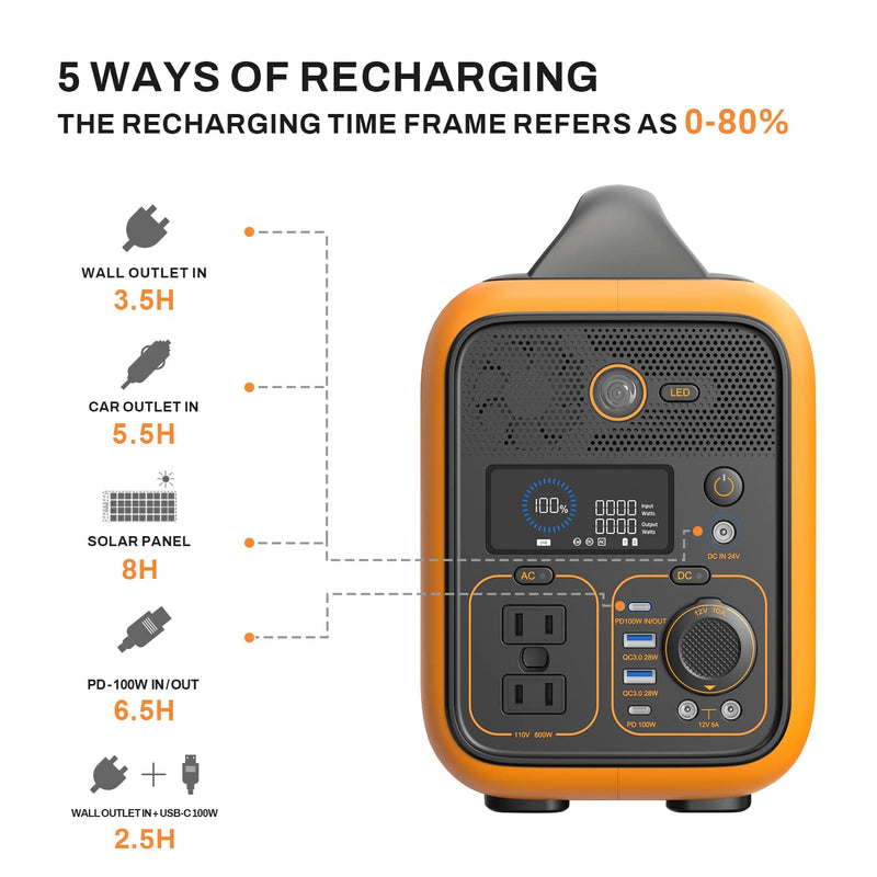 RALLYE 600 PLUS(1296Wh/600W. Portable Power Station ) PS-TSP-H4E-US