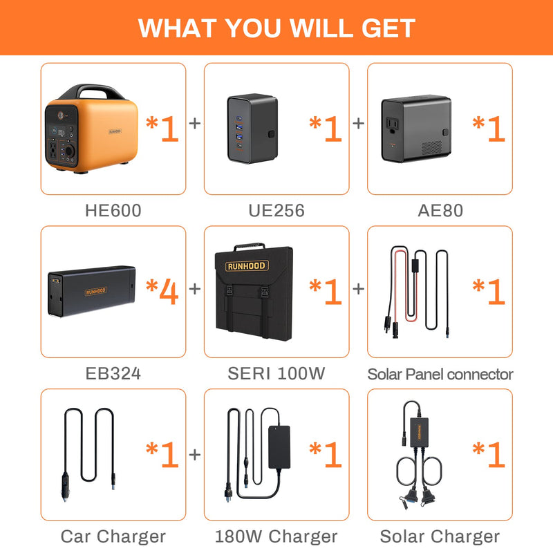 RALLYE 600 PRO ( 1296Wh/600W. Portable power station with 100W solar panel）PS-TSP-H4EAUS-US