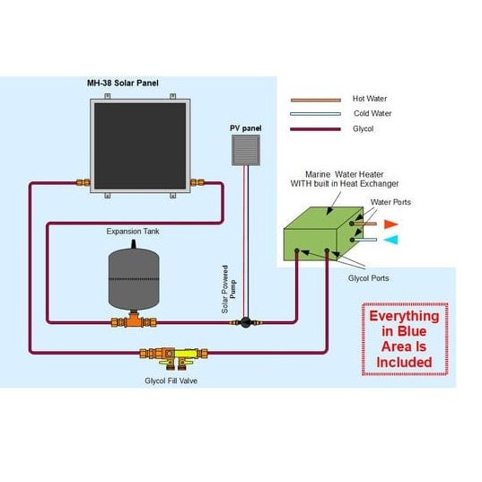 Heliatos Boat Freeze Protected Solar Water Heater Kit with Built-In Heat Exchanger - Backyard Provider