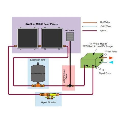 Heliatos RV Freeze Protected Solar Water Heater Kit with Built-In Heat Exchanger - Backyard Provider