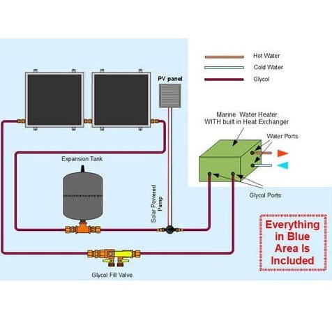 Heliatos Boat Freeze Protected Solar Water Heater Kit with Built-In Heat Exchanger - Backyard Provider