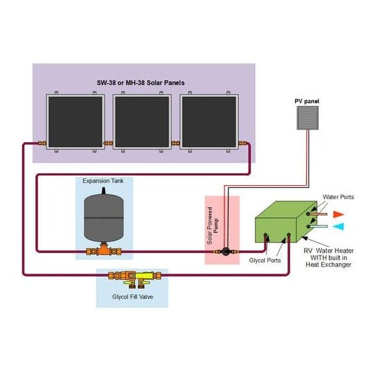 Heliatos RV Freeze Protected Solar Water Heater Kit with Built-In Heat Exchanger - Backyard Provider