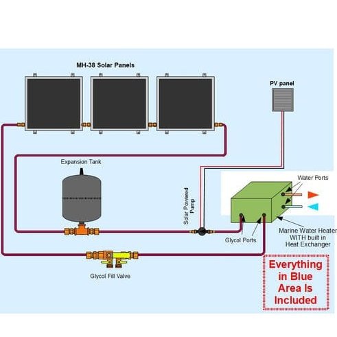 Heliatos Boat Freeze Protected Solar Water Heater Kit with Built-In Heat Exchanger - Backyard Provider