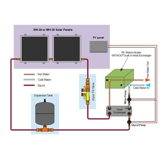 Heliatos RV Freeze Protected Solar Water Heater Kit with External Heat Exchanger - Backyard Provider