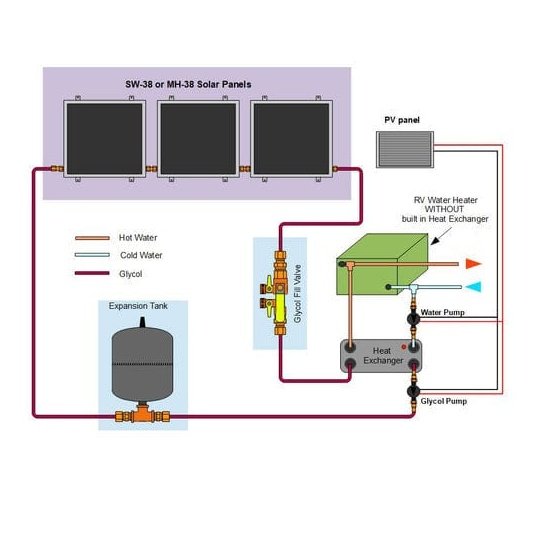 Heliatos RV Freeze Protected Solar Water Heater Kit with External Heat Exchanger - Backyard Provider