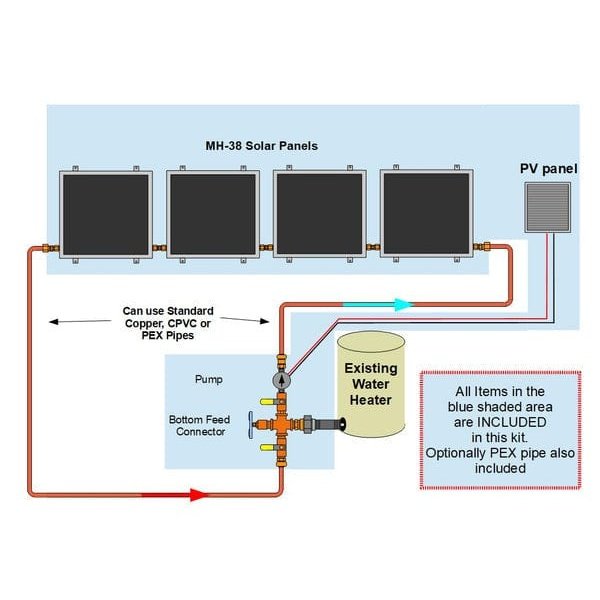 Heliatos Beach Solar Water Heater Kit - Backyard Provider