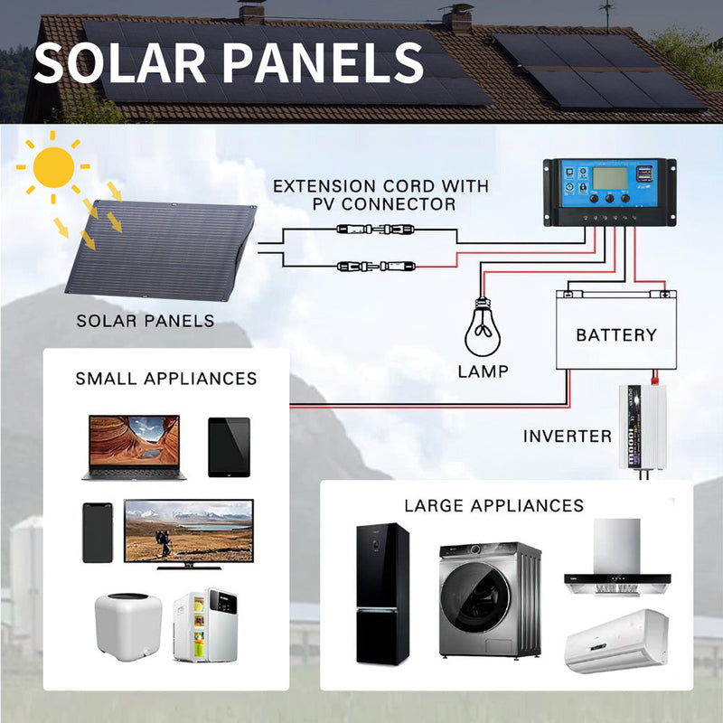 ALLPOWERS Solar Generator Kit 2000W S2000 + SF100 100W Flexible Solar Panel