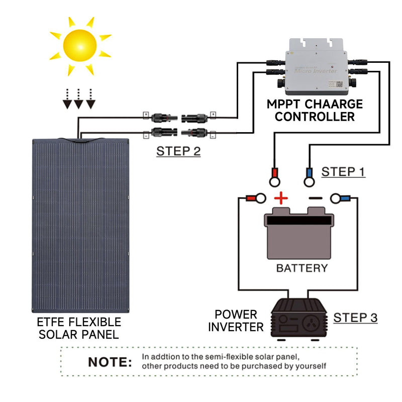 ALLPOWERS Solar Generator Kit 3600W R4000 + SF200 200W Flexible Solar Panel