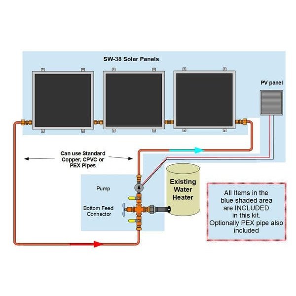 Heliatos Standard Solar Water Heater Kit - Backyard Provider