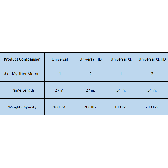 Garage Smart Universal XL Lifter