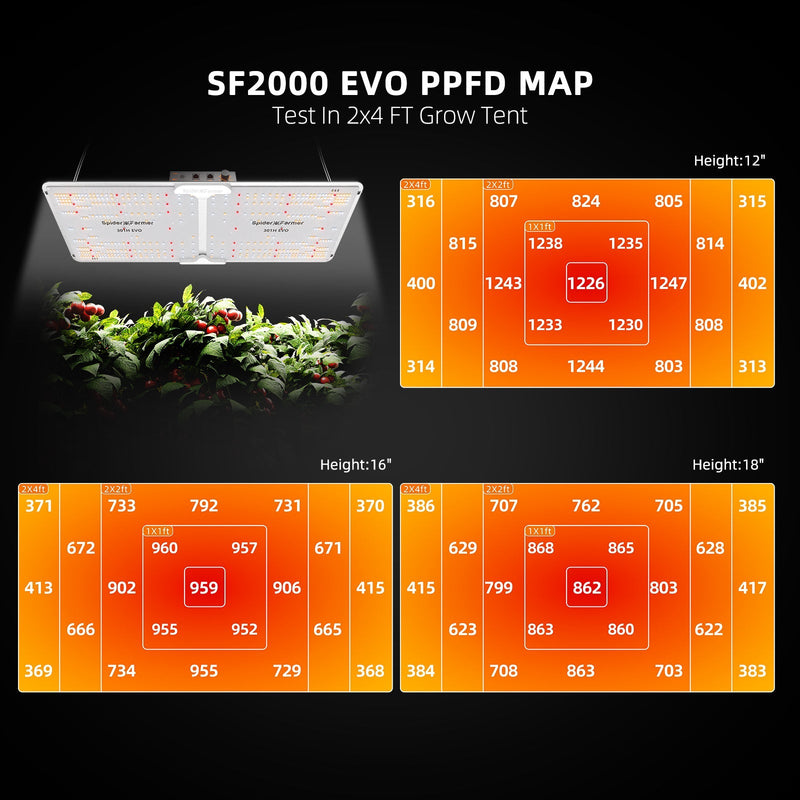 Spider Farmer 2024 Upgrade 2’x4’ Complete Grow Tent Kit丨SF2000 301H EVO Full Spectrum LED Grow Light丨6” Clip Fan丨4” Ventilation System with Temperature and Humidity Controller