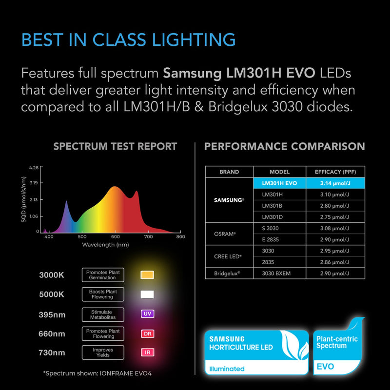 AC Infinity IONFRAME EVO8 | Commercial LED Grow Light 730W AC-IF8K