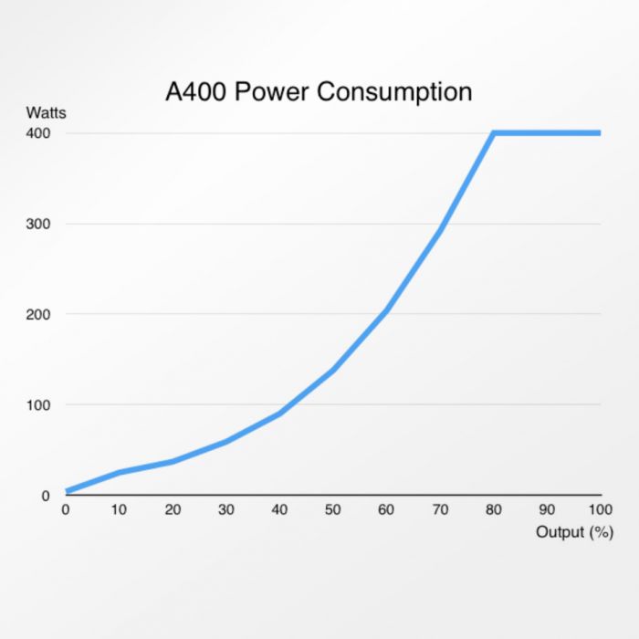 Abyzz A400-10M 4,800 GPH Controllable DC Pump - VA-A400-10