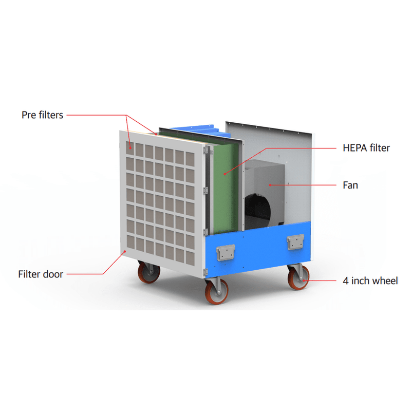 TEMP-AIR Airrex Portable Air Scrubber HSC-HEPA2000 - 1,950 CFM