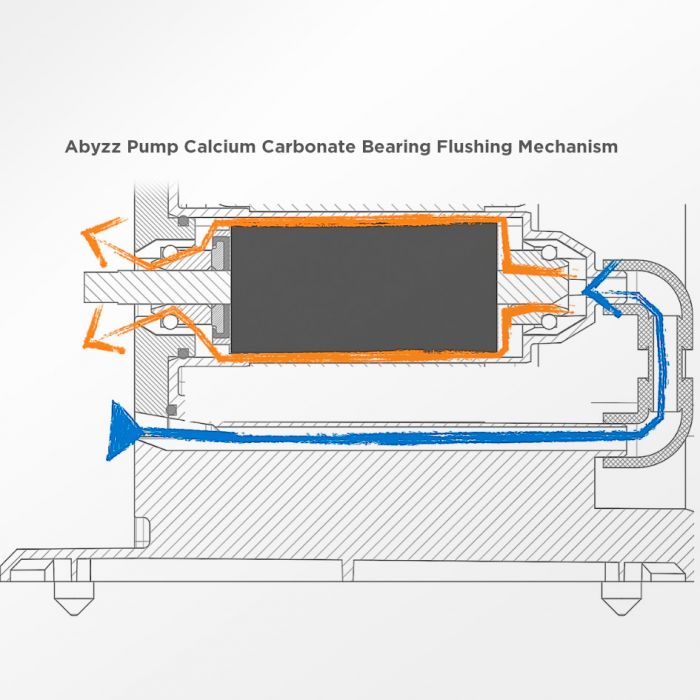 Abyzz A400-10M 4,800 GPH Controllable DC Pump - VA-A400-10