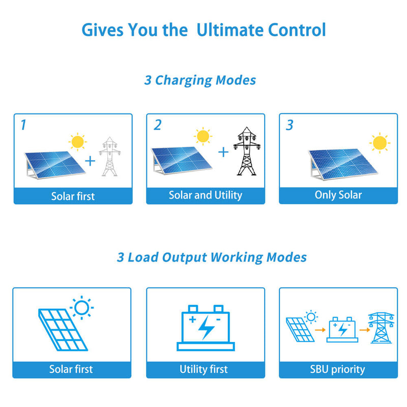 13000W 48V Solar Charge Inverter Split Phase + Wifi Monitor 2 Units Parallel UL1741 Standard - SP6548*2