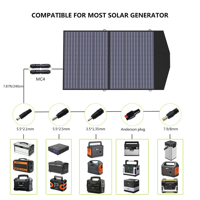 ALLPOWER Solar Generator Kit 1800W R1500 + SP027 100W Solar Panel