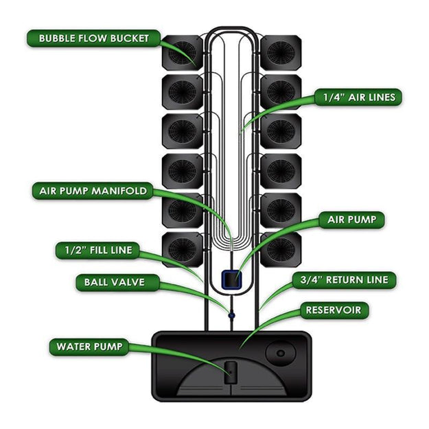 Supercloset 24-Site Bubble Flow Buckets Hydroponic Grow System - Gsi-Bfb24