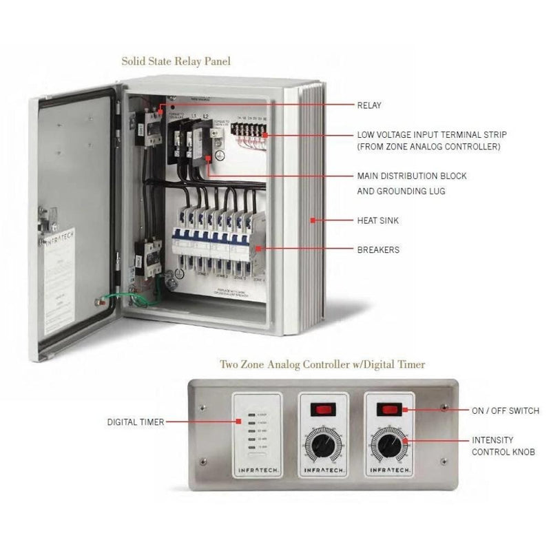 Infratech Solid State Controls - Relay Panel